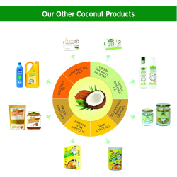Klf Coconad Pure Coconut Oil 500 ml, Pack Of 42 Klf Coconad Pure Coconut Oil 500 ml, Pack Of 42
