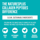 Natures Plus Collagen Peptides 294g